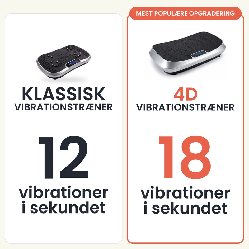 Du får kraftigere vibrationer end en almindelig træner