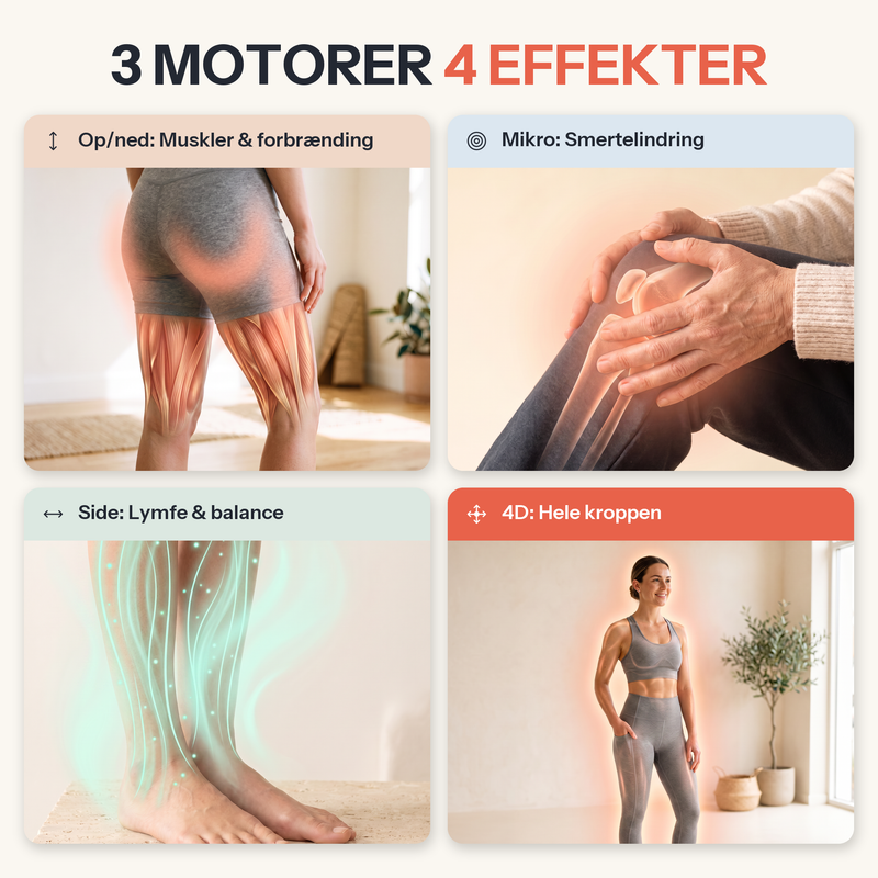 Du kan vælge præcis den bevægelse, kroppen har brug for